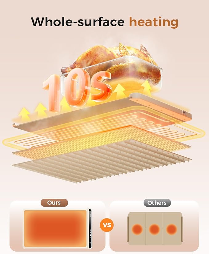 Food warming mat